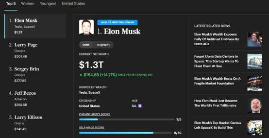 造富盛宴!SpaceX狂飙 马斯克身家升破1.3万亿美元