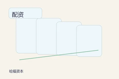 哈福资本配资安全:栏目查阅顺序