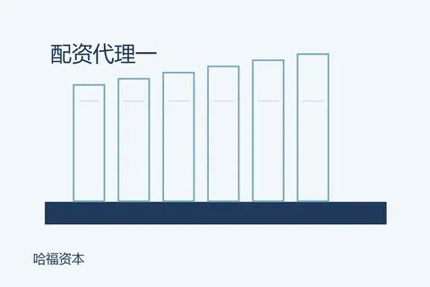 哈福资本配资代理:一次阅读路径