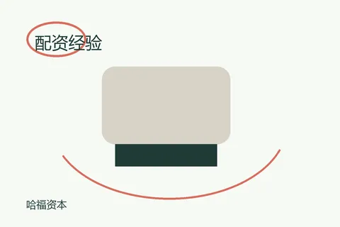 哈福资本配资经验:新用户阅读小记